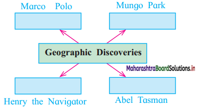 Maharashtra Board Class 12 History Solutions Chapter 1 Renaissance in Europe and Development of Science Q3