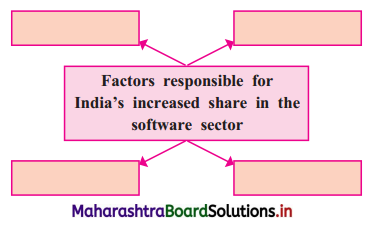 Maharashtra Board Class 12 History Solutions Chapter 11 India Transformed Part 1 Q3