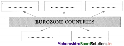 Maharashtra Board Class 12 Political Science Important Questions Chapter 1 The World Since 1991 5