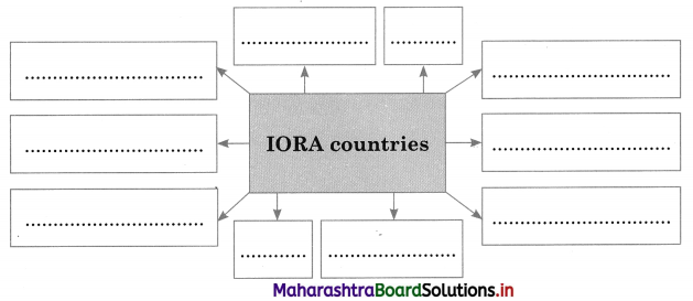 Maharashtra Board Class 12 Political Science Important Questions Chapter 6 India and the World 5
