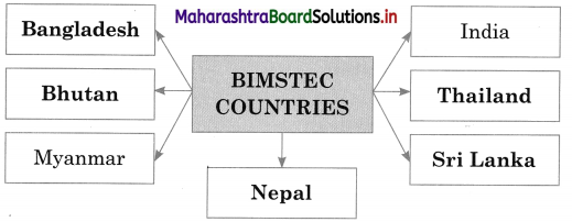 Maharashtra Board Class 12 Political Science Solutions Chapter 1 The World Since 1991 2