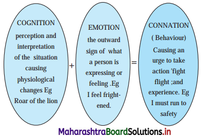 Maharashtra Board Class 12 Psychology Solutions Chapter 5 Emotions 4