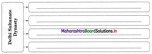 Maharashtra Board Class 12 Sociology Important Questions Chapter 1 Introduction to Indian Society 5 Q5