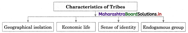 Maharashtra Board Class 12 Sociology Important Questions Chapter 2 Segments of Indian Society 5A Q2.1