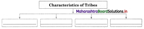 Maharashtra Board Class 12 Sociology Important Questions Chapter 2 Segments of Indian Society 5A Q2