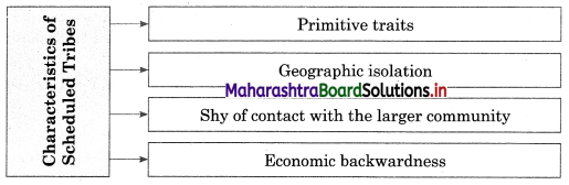 Maharashtra Board Class 12 Sociology Important Questions Chapter 2 Segments of Indian Society 5A Q5.1