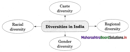 Maharashtra Board Class 12 Sociology Important Questions Chapter 3 Diversity and Unity in Indian Society 5A Q1.1