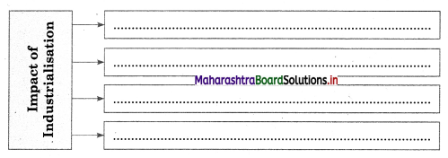 Maharashtra Board Class 12 Sociology Important Questions Chapter 4 Processes of Social Change in India 5A Q4