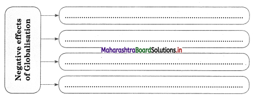 Maharashtra Board Class 12 Sociology Important Questions Chapter 4 Processes of Social Change in India 5A Q7
