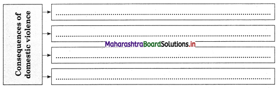 Maharashtra Board Class 12 Sociology Important Questions Chapter 6 Social Problems in India 5A Q13