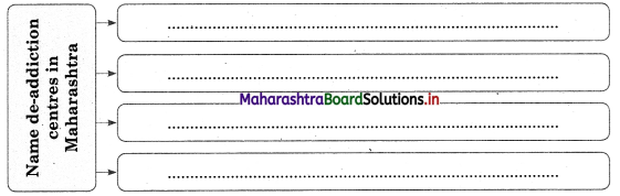 Maharashtra Board Class 12 Sociology Important Questions Chapter 6 Social Problems in India 5A Q14