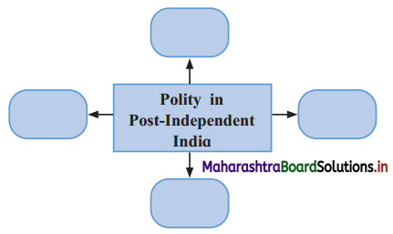 Maharashtra Board Class 12 Sociology Solutions Chapter 1 Introduction to Indian Society Q5A