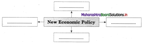 Maharashtra Board Class 12 Sociology Solutions Chapter 4 Processes of Social Change in India 5A Q10