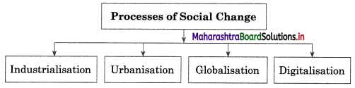 Maharashtra Board Class 12 Sociology Solutions Chapter 4 Processes of Social Change in India 5A Q9.1