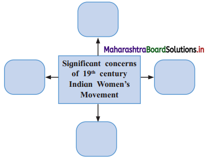 Maharashtra Board Class 12 Sociology Solutions Chapter 5 Social Movements in India 5A Q1