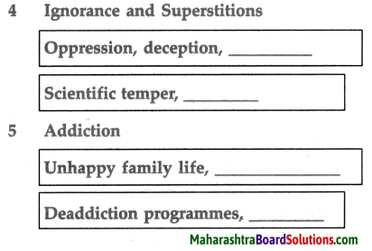 Maharashtra Board Class 5 EVS Solutions Part 1 Chapter 25 Community Health and Hygiene 2