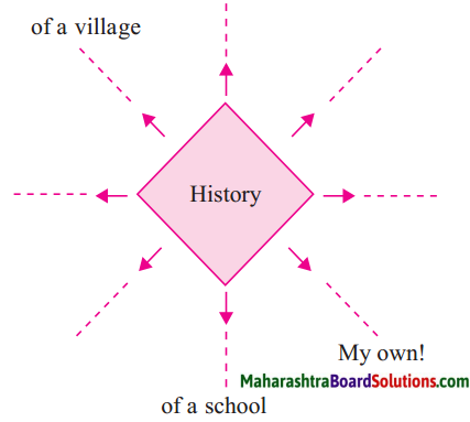 Maharashtra Board Class 5 EVS Solutions Part 2 Chapter 1 What is History 1