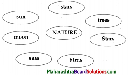 Maharashtra Board Class 5 English Solutions Chapter 25 The Man in the Moon 1