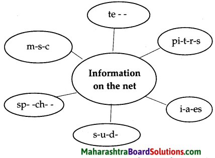 Maharashtra Board Class 5 English Solutions Chapter 30 Be a Netizen 2