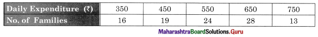 Maharashtra Board Class 11 Economics Important Questions Chapter 3 Partition Values Type I Q4