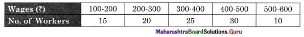 Maharashtra Board Class 11 Economics Important Questions Chapter 3 Partition Values Type I Q5