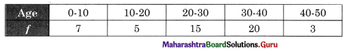 Maharashtra Board Class 11 Economics Important Questions Chapter 3 Partition Values Type I Q6