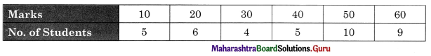 Maharashtra Board Class 11 Economics Important Questions Chapter 3 Partition Values Type II Q3
