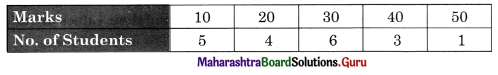 Maharashtra Board Class 11 Economics Important Questions Chapter 3 Partition Values Type III Q3
