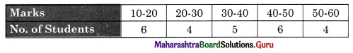 Maharashtra Board Class 11 Economics Important Questions Chapter 3 Partition Values Type III Q4