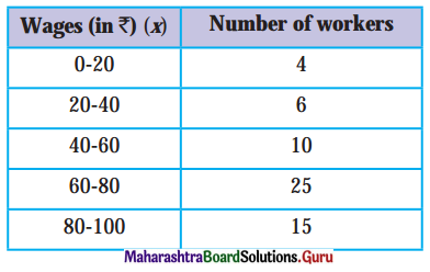 Maharashtra Board Class 11 Economics Solutions Chapter 3 Partition Values 4 Q3