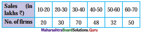 Maharashtra Board Class 11 Economics Solutions Chapter 3 Partition Values 4 Q4