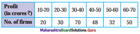 Maharashtra Board Class 11 Economics Solutions Chapter 3 Partition Values 4 Q5