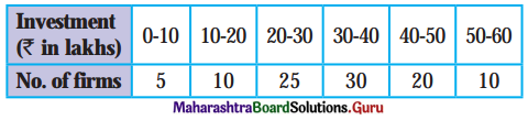 Maharashtra Board Class 11 Economics Solutions Chapter 3 Partition Values 4 Q6