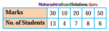 Maharashtra Board Class 11 Economics Solutions Chapter 3 Partition Values 6