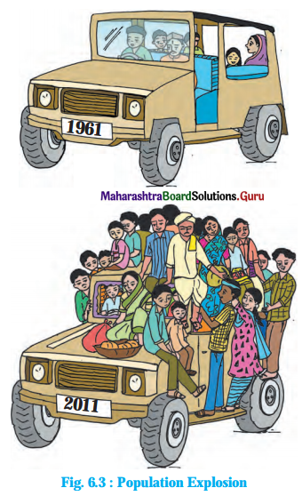 Maharashtra Board Class 11 Economics Solutions Chapter 6 Population in India Page 38