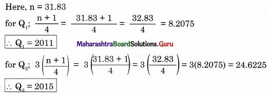 Maharashtra Board Class 11 Economics Solutions Chapter 7 Unemployment in India 5.2