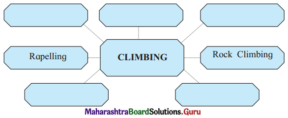 Maharashtra Board Class 11 English Yuvakbharati Solutions Chapter 1.2 On To The Summit We Reach The Top 1