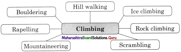 Maharashtra Board Class 11 English Yuvakbharati Solutions Chapter 1.2 On To The Summit We Reach The Top 2