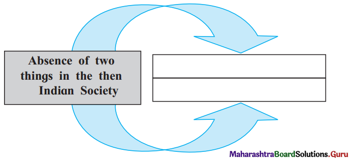 Maharashtra Board Class 11 English Yuvakbharati Solutions Chapter 1.4 Pillars of Democracy 3