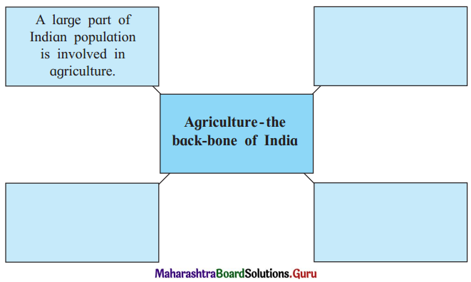 Maharashtra Board Class 11 English Yuvakbharati Solutions Chapter 2.2 The Sower 2