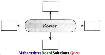 Maharashtra Board Class 11 English Yuvakbharati Solutions Chapter 2.2 The Sower 4