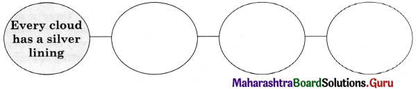Maharashtra Board Class 11 English Yuvakbharati Solutions Chapter 2.3 There is Another Sky 1