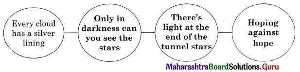 Maharashtra Board Class 11 English Yuvakbharati Solutions Chapter 2.3 There is Another Sky 2
