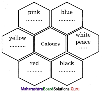 Maharashtra Board Class 11 English Yuvakbharati Solutions Chapter 2.3 There is Another Sky 3