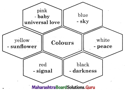 Maharashtra Board Class 11 English Yuvakbharati Solutions Chapter 2.3 There is Another Sky 4