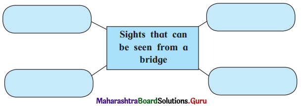 Maharashtra Board Class 11 English Yuvakbharati Solutions Chapter 2.4 Upon Westminster Bridge 1