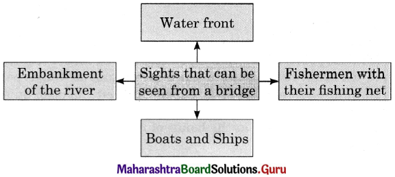 Maharashtra Board Class 11 English Yuvakbharati Solutions Chapter 2.4 Upon Westminster Bridge 2