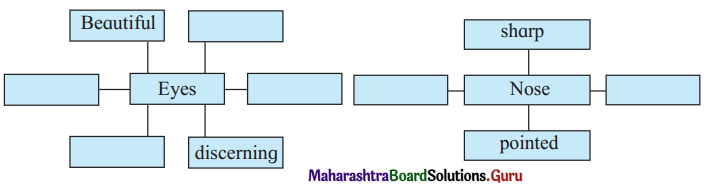 Maharashtra Board Class 11 English Yuvakbharati Solutions Chapter 2.5 Nose Versus Eyes 1