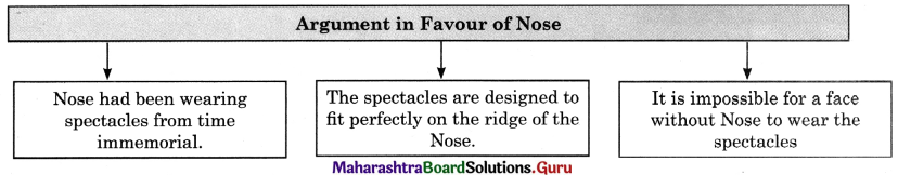 Maharashtra Board Class 11 English Yuvakbharati Solutions Chapter 2.5 Nose Versus Eyes 3