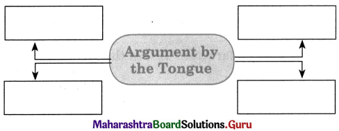 Maharashtra Board Class 11 English Yuvakbharati Solutions Chapter 2.5 Nose Versus Eyes 4
